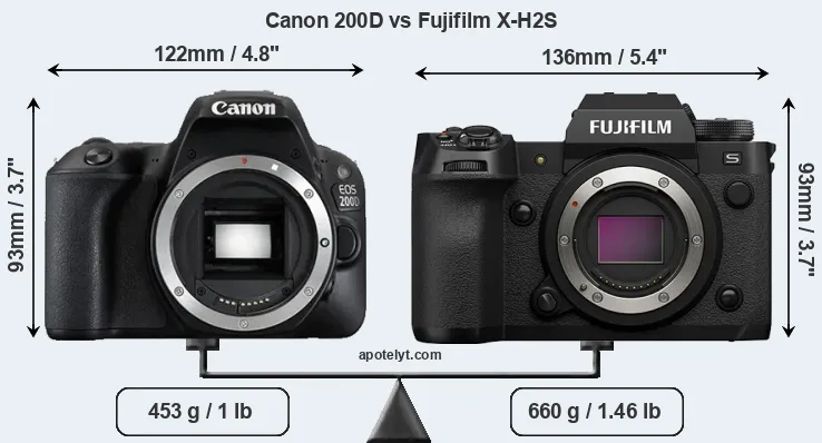 Size Canon 200D vs Fujifilm X-H2S