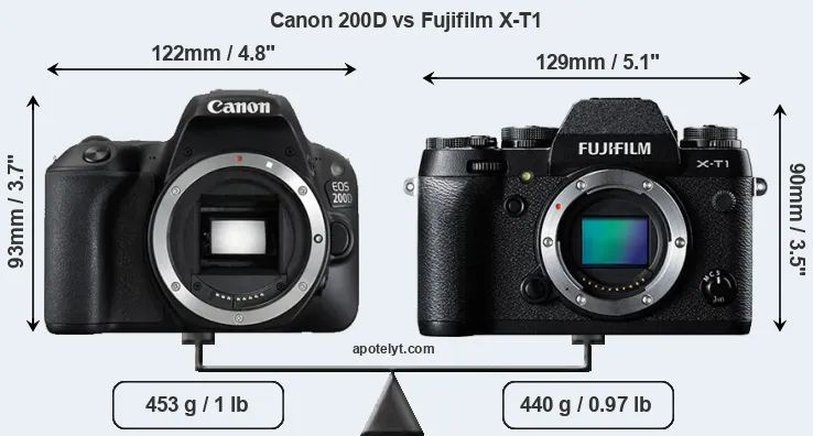 Size Canon 200D vs Fujifilm X-T1