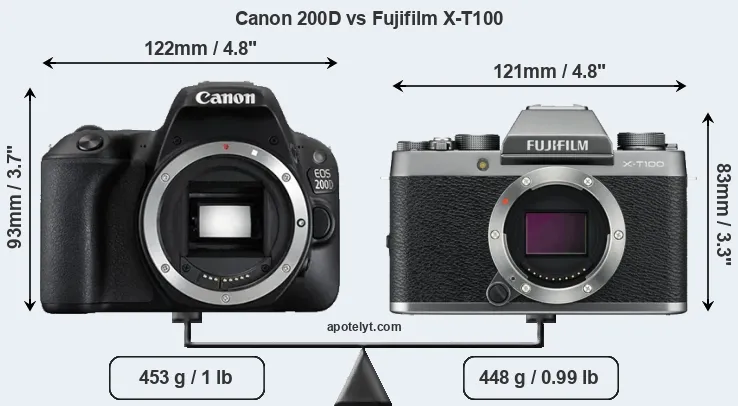 Size Canon 200D vs Fujifilm X-T100
