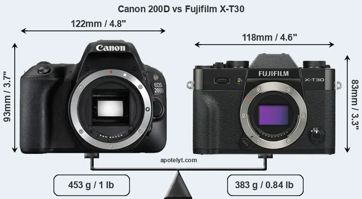 Size Canon 200D vs Fujifilm X-T30
