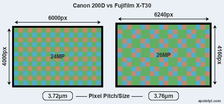 200D versus X-T30 MP
