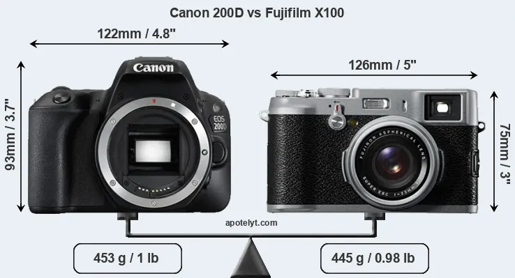 Size Canon 200D vs Fujifilm X100