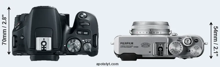 Compare 200D versus X100 top