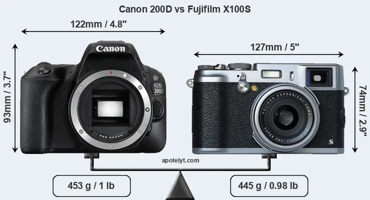 Size Canon 200D vs Fujifilm X100S