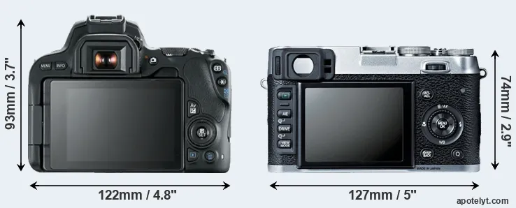 Comparison 200D or X100S rear