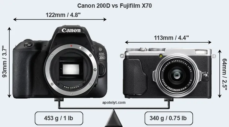 Size Canon 200D vs Fujifilm X70