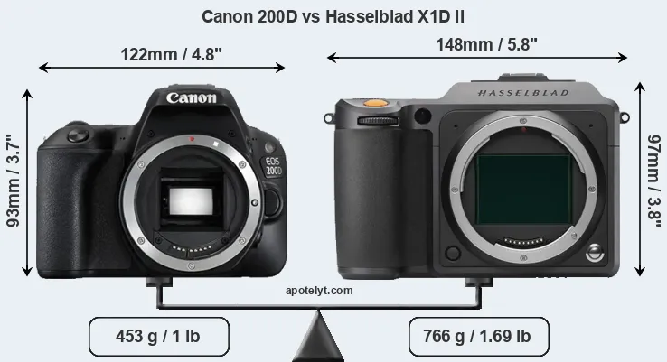 Size Canon 200D vs Hasselblad X1D II