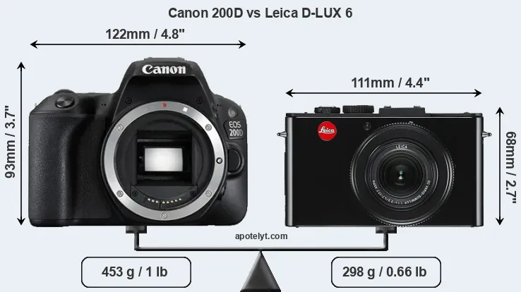 Size Canon 200D vs Leica D-LUX 6