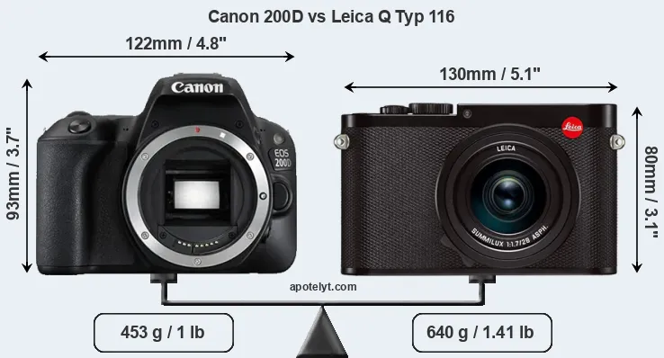 Size Canon 200D vs Leica Q Typ 116