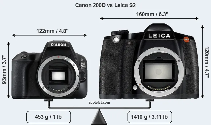 Size Canon 200D vs Leica S2
