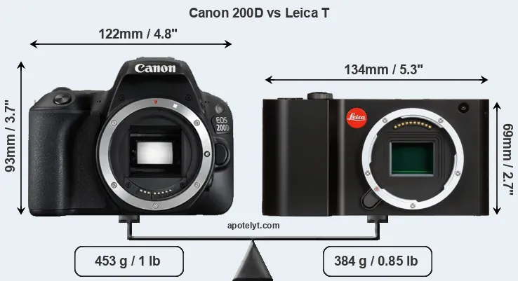 Size Canon 200D vs Leica T