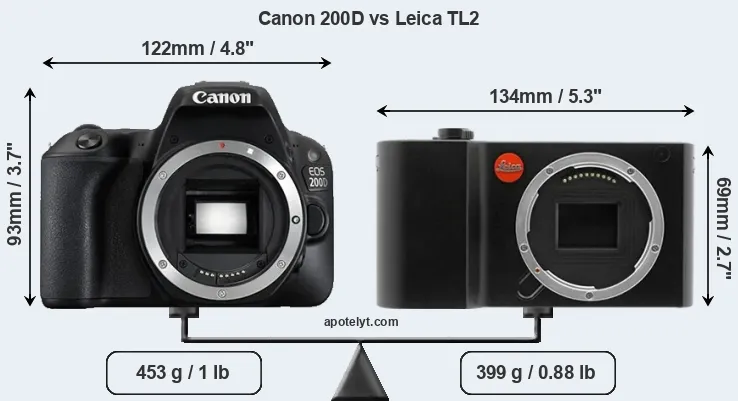 Size Canon 200D vs Leica TL2