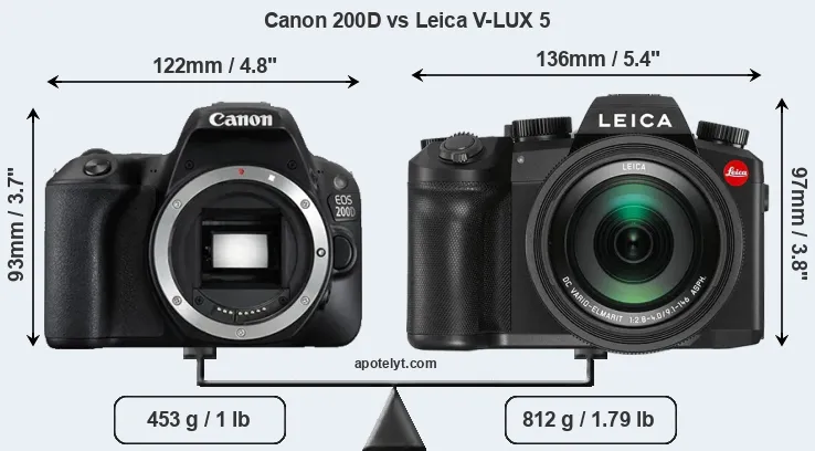 Size Canon 200D vs Leica V-LUX 5