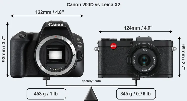Size Canon 200D vs Leica X2