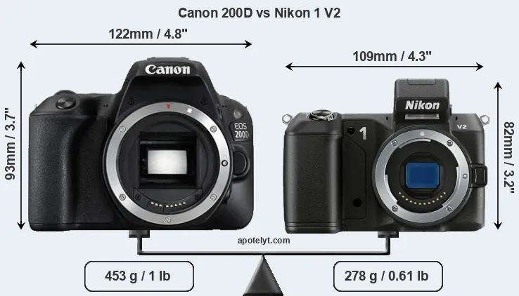 Size Canon 200D vs Nikon 1 V2