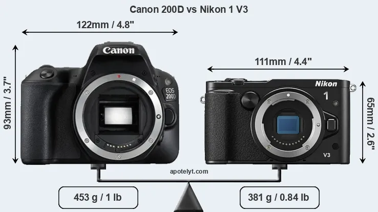 Size Canon 200D vs Nikon 1 V3