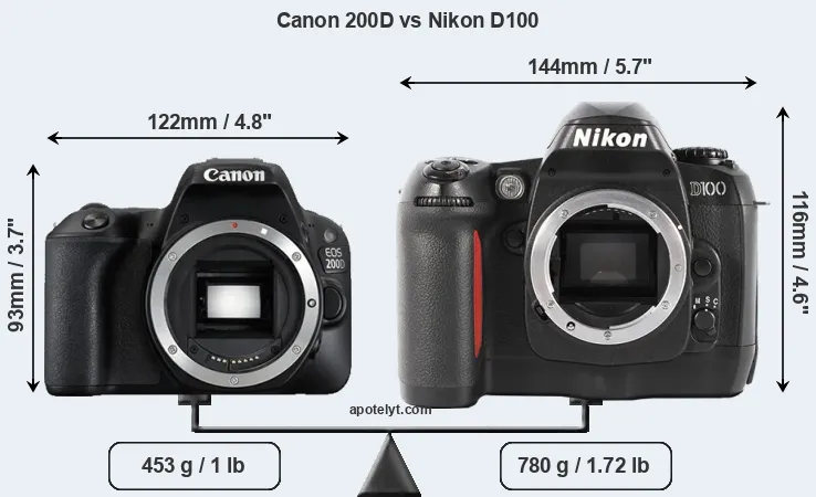 Size Canon 200D vs Nikon D100