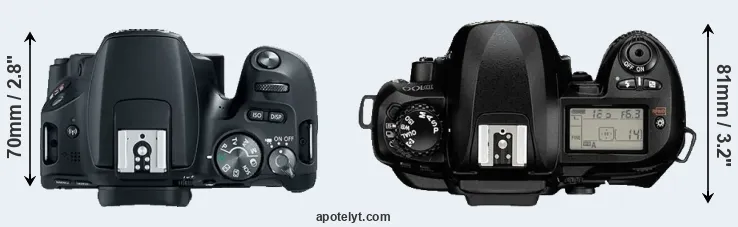 Compare 200D versus D100 top