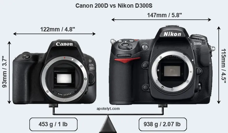 Size Canon 200D vs Nikon D300S