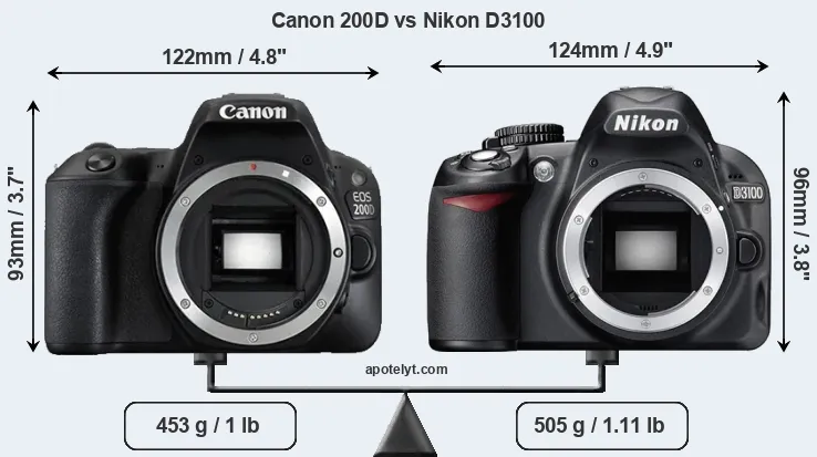 Size Canon 200D vs Nikon D3100