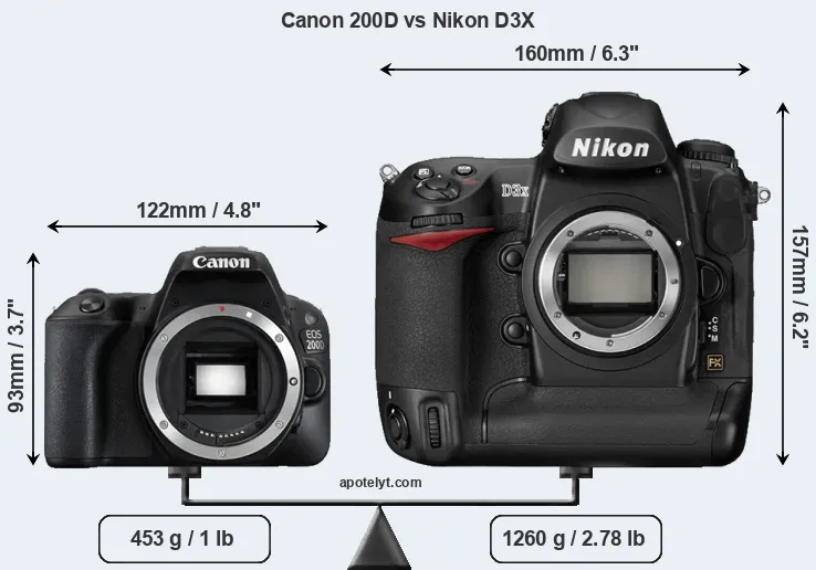 Size Canon 200D vs Nikon D3X