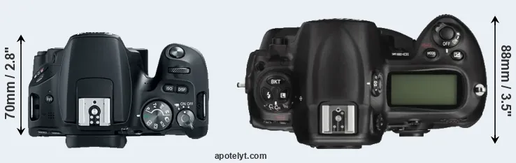 Compare 200D versus D3X top