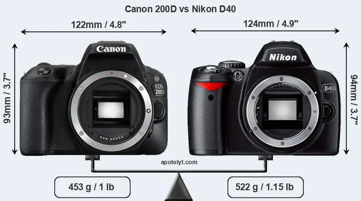 Size Canon 200D vs Nikon D40