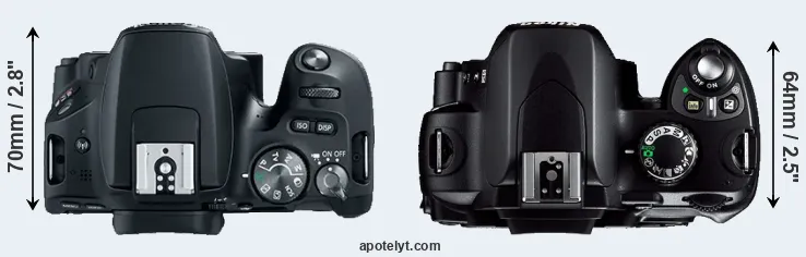 Compare 200D versus D40 top