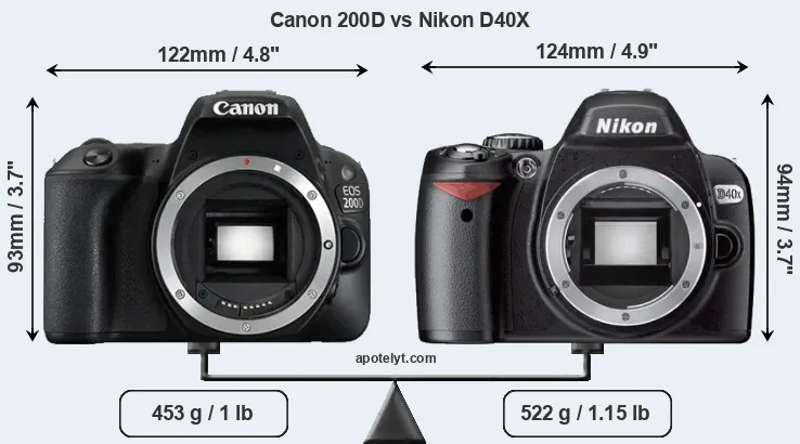 Size Canon 200D vs Nikon D40X