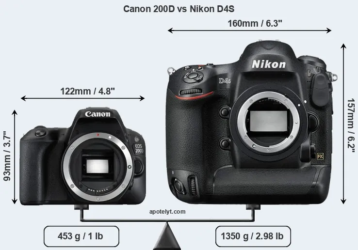 Size Canon 200D vs Nikon D4S