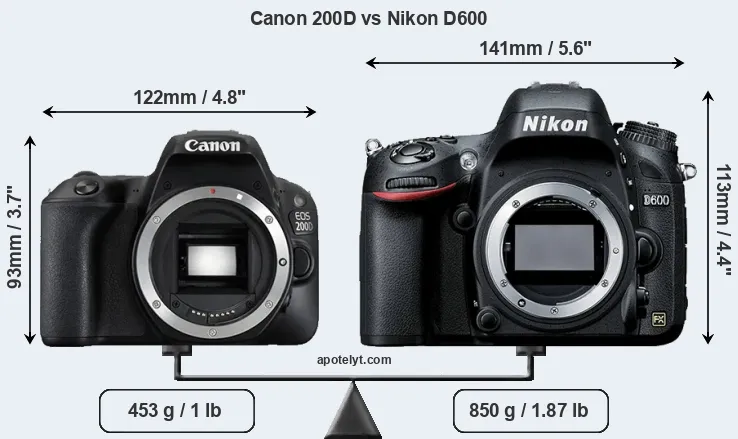Size Canon 200D vs Nikon D600