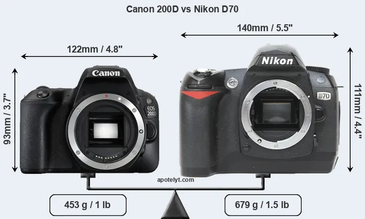 Size Canon 200D vs Nikon D70
