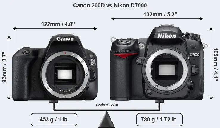 Size Canon 200D vs Nikon D7000