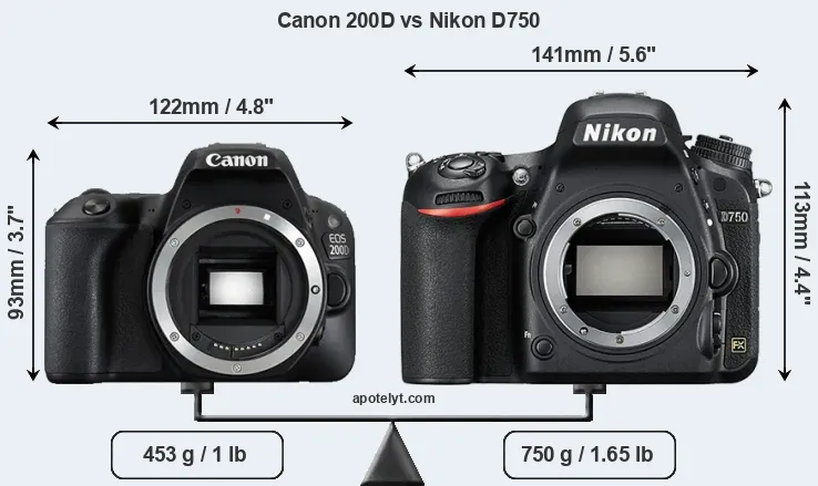 Size Canon 200D vs Nikon D750