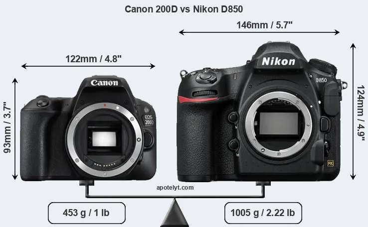 Size Canon 200D vs Nikon D850