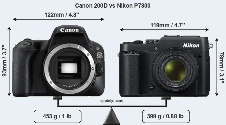 Size Canon 200D vs Nikon P7800