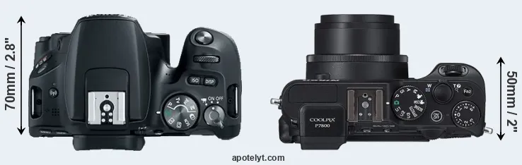 Compare 200D versus P7800 top