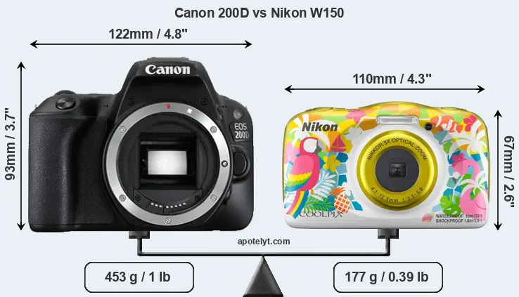Size Canon 200D vs Nikon W150