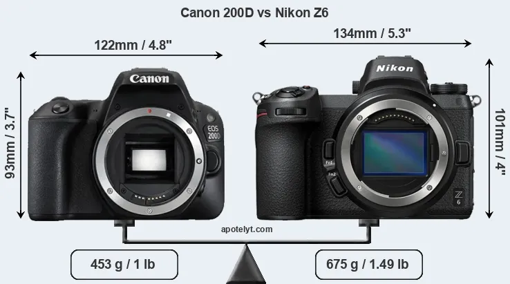 Size Canon 200D vs Nikon Z6