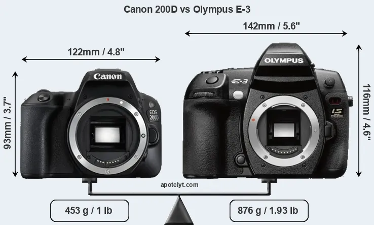 Size Canon 200D vs Olympus E-3