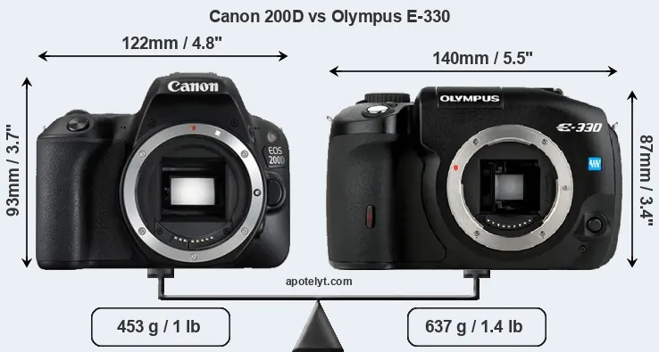 Size Canon 200D vs Olympus E-330