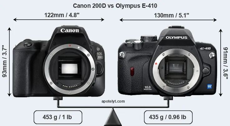 Size Canon 200D vs Olympus E-410