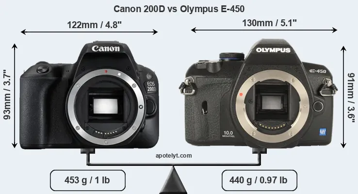 Size Canon 200D vs Olympus E-450