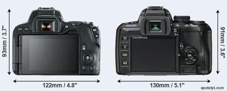 Comparison 200D or E-450 rear