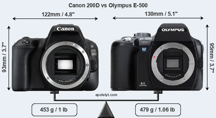Size Canon 200D vs Olympus E-500