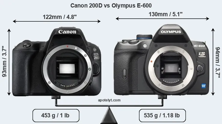 Size Canon 200D vs Olympus E-600