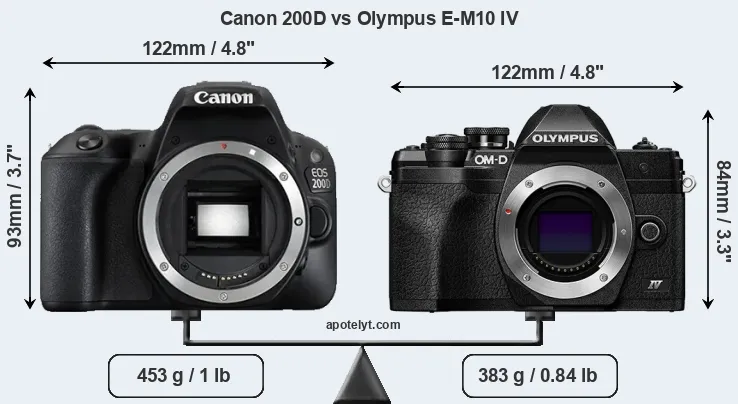Size Canon 200D vs Olympus E-M10 IV