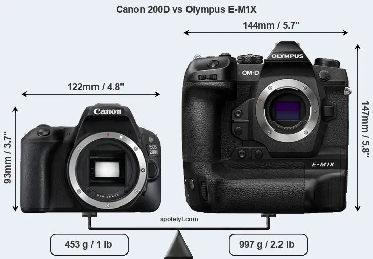Size Canon 200D vs Olympus E-M1X