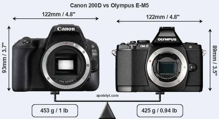 Size Canon 200D vs Olympus E-M5