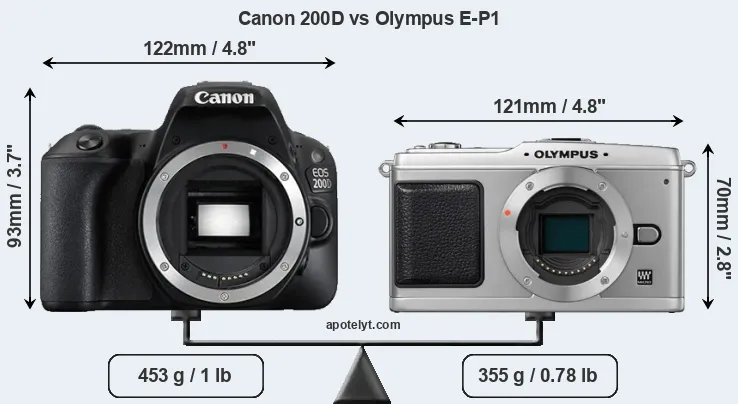 Size Canon 200D vs Olympus E-P1